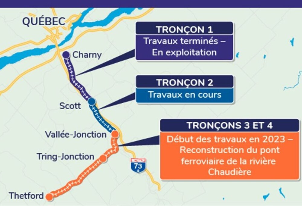 Réhabilitation du chemin de fer Québec Central - Investissement de 106 M$  pour le transport ferroviaire entre Vallée-Jonction et Thetford