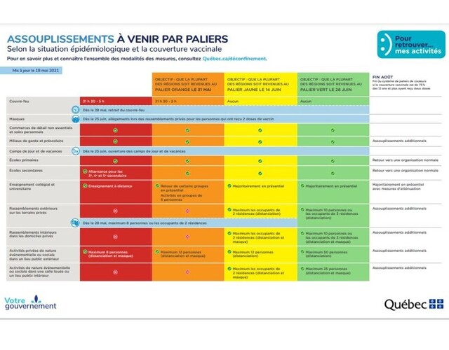 Plan de déconfinement du Québec